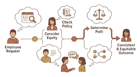 Decision Diamond framework thumbnail