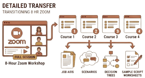 Supervisor Training Suite 8-hour transfer thumbnail